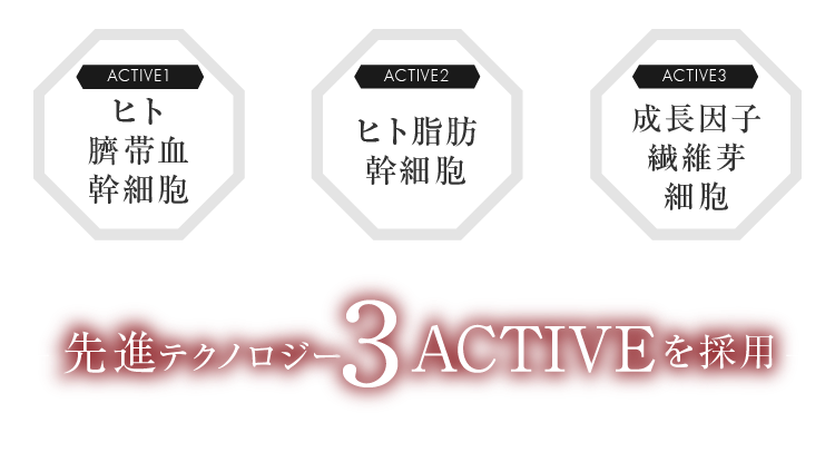 ACTIVE1　ヒト臍帯血幹細胞 ACTIVE2ヒト脂肪幹細胞 ACTIVE3成長因子繊維芽細胞　先進テクノロジー3ACTIVEを採用